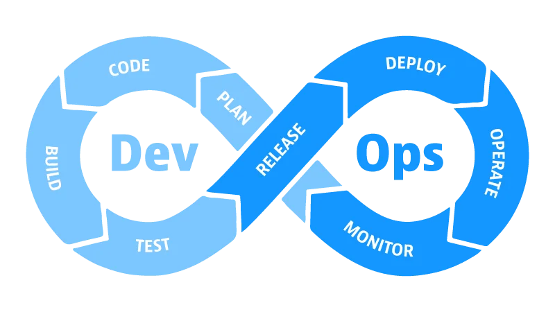 Cloud & DevOps Services